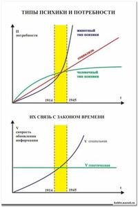 Государство — это система выживания народа - Внутренний Предиктор СССР