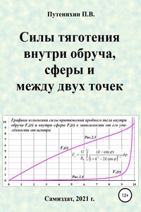 Силы тяготения внутри обруча, сферы и между двух точек - Петр Путенихин