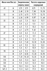 Питание и диета для мачо - Юлия Николаевна Улыбина